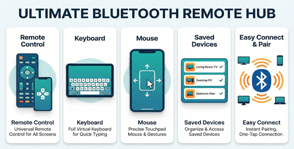 Ultimate Bluetooth Remote Hub (BT Remote for Android Tvs,Phone and Pcs